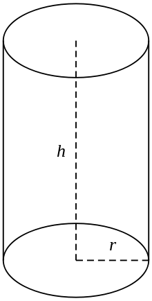 First Cylinder